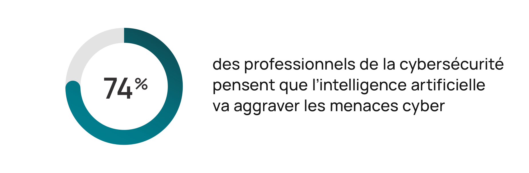 ATTENTION ! Ne jamais dire ces 5 choses à ChatGPT !