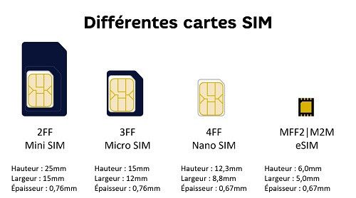 Basculer de votre SIM vers l'e-SIM, comment faire ?